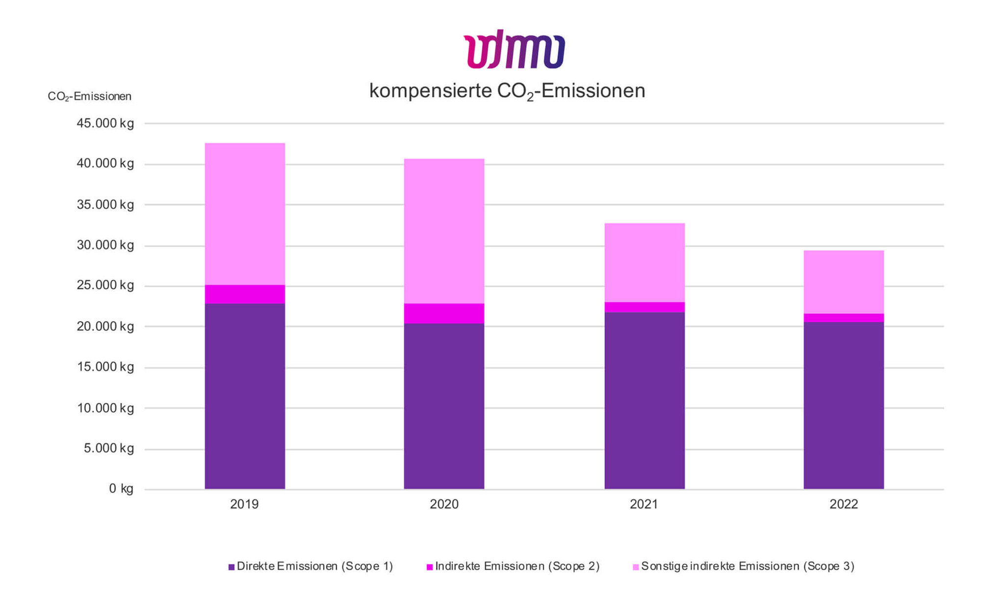 grafik_standortbilanz_vdmno-2048x1265.jpeg grafik_standortbilanz_vdmno-2048x1265.jpeg