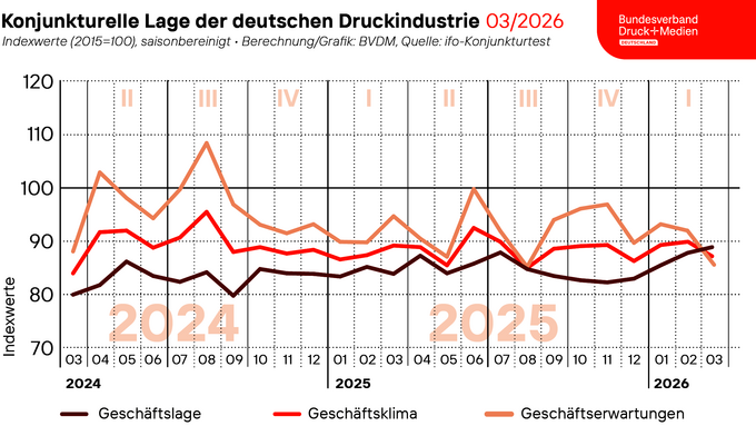 260330_Geschaeftsklima_Web.png 260330_Geschaeftsklima_Web.png