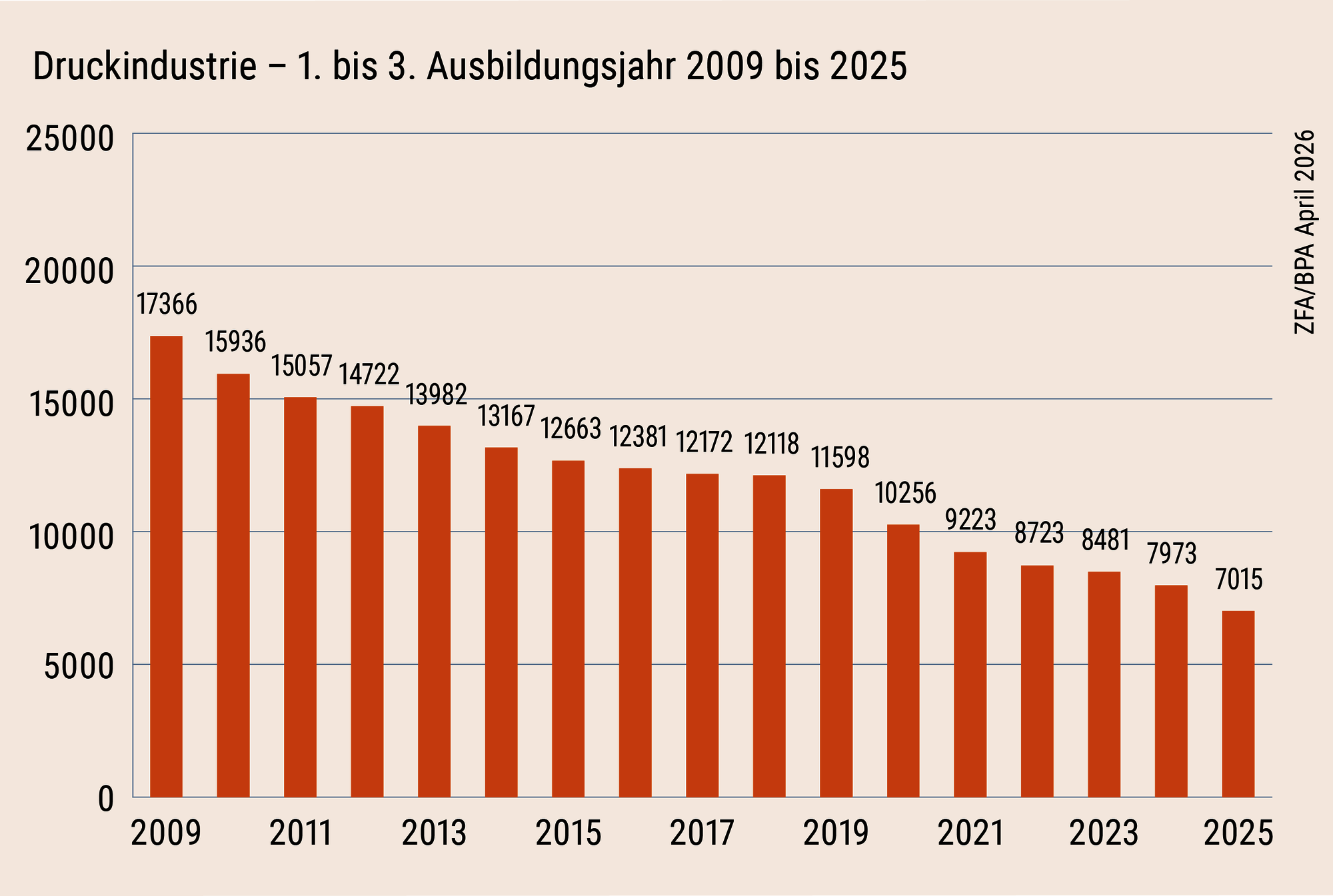 02-Druckindustrie_Ausbildungsjahr_1-3.png