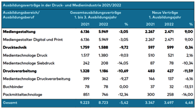 BP_08_2023_Ausbildungsvertraege_2021_22.PNG BP_08_2023_Ausbildungsvertraege_2021_22.PNG