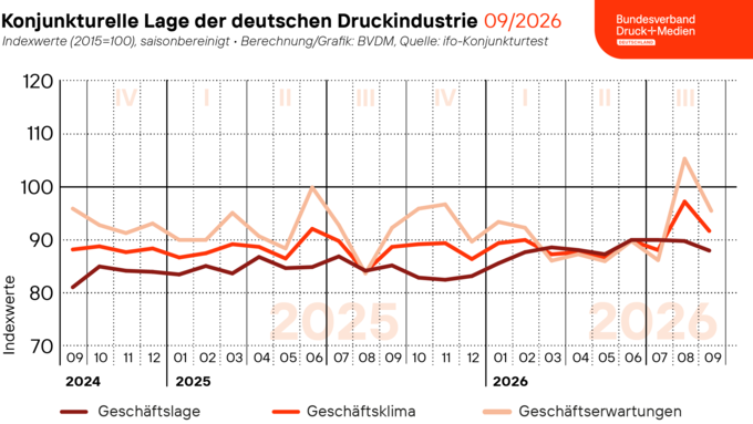 260930_geschaeftsklima_web-twitter.png