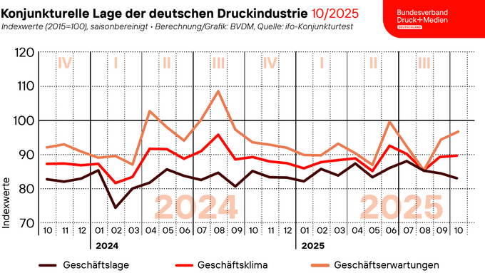 2025-10-29_Geschaeftsklima_web.png