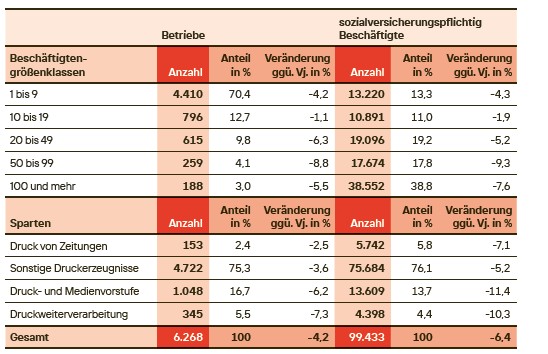 Betriebsstruktur_2024_Tabelle.jpg