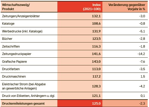 Erzeugerpreisindex_2024_Tabelle1.jpg