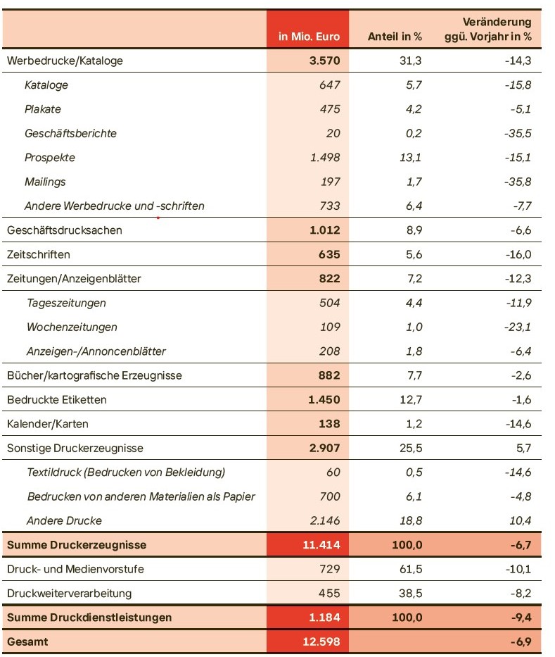 Produktstruktur_2024_Tabelle1.jpg