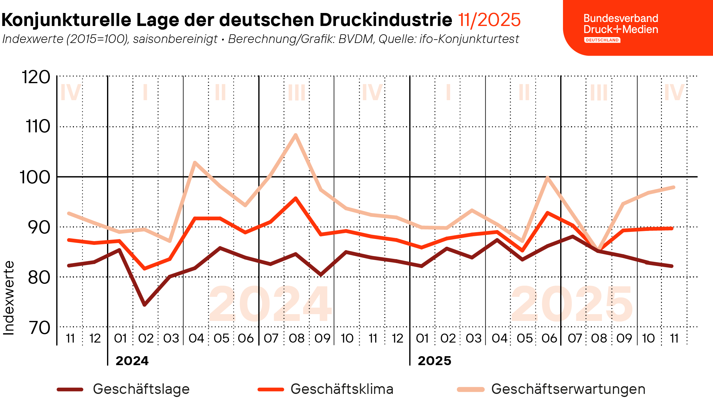 25-11-27_Geschaeftsklima_Web.png